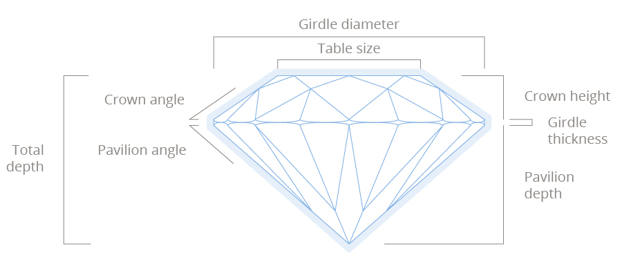 What is Diamond Depth?